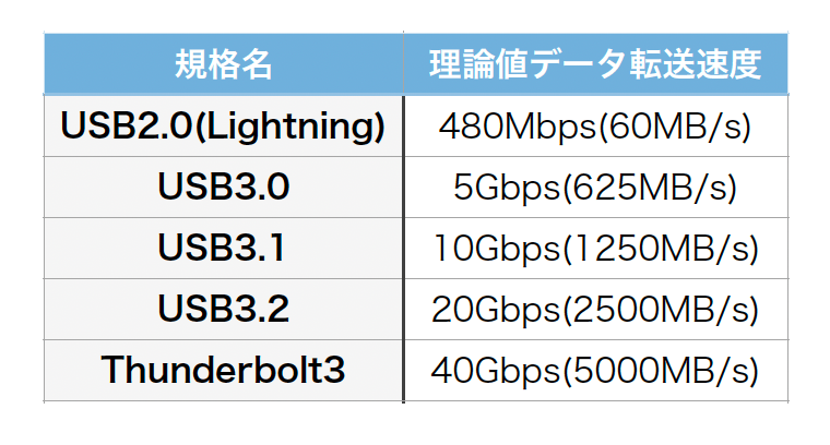 Thunderbolt3接続の外付けSSDを作ろう！誰でも簡単自作OK！? | nicotto